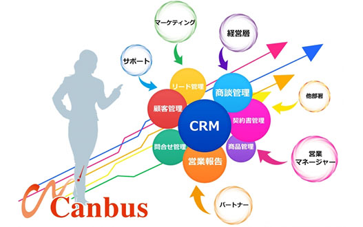 IT 経営を促進するクラウドデータベース「Canbus」、リリースから2か月で利用企業が100社を突破