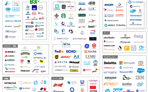 ブロックチェーン活用事例の業界マップ大公開 7つの業界での各企業まとめ ベンチャータイムス